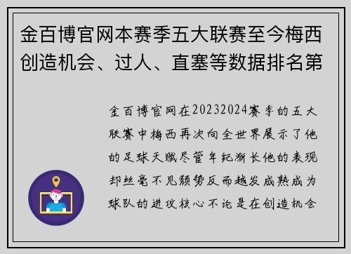 金百博官网本赛季五大联赛至今梅西创造机会、过人、直塞等数据排名第1