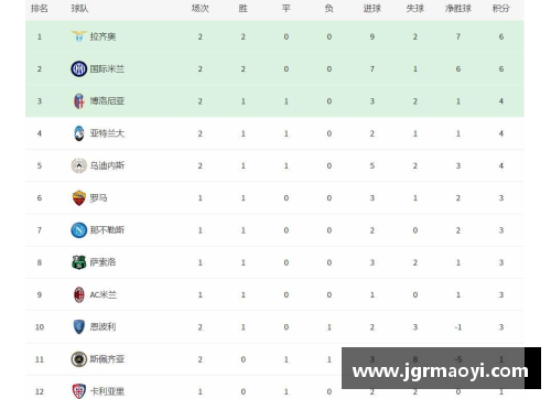 CQ9电子官网意甲联赛积分榜公布：国米稳居榜首，拉齐奥压力山大必须全胜保欧冠资格