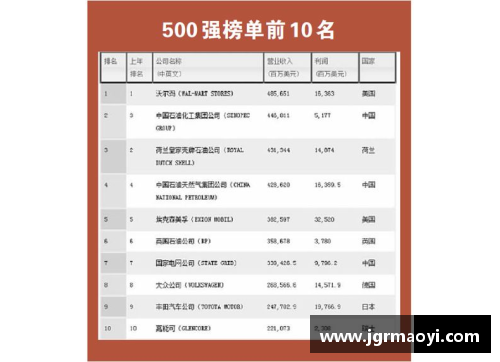 金百博官网世界8大超级城市排名，中国表现如何？ - 副本